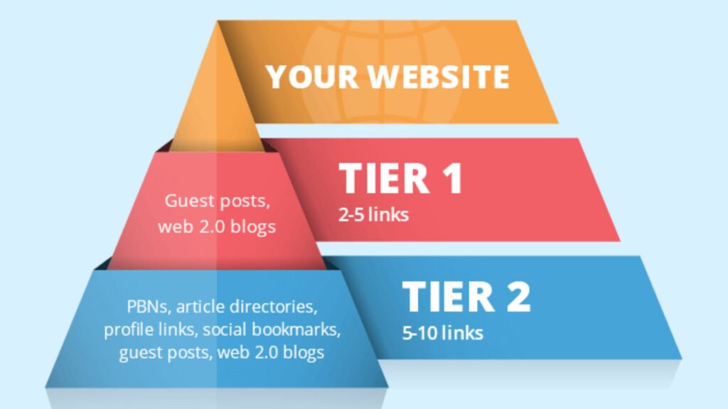 strategi backlink tier 2