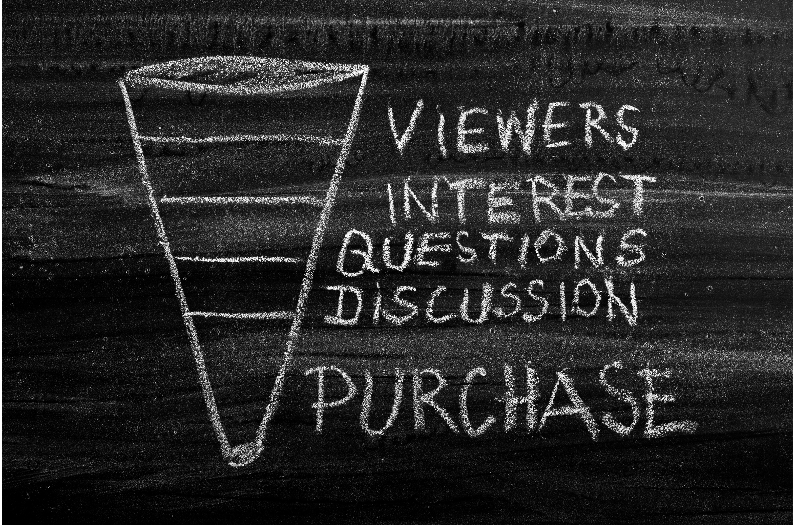 Digital Marketing Funnel